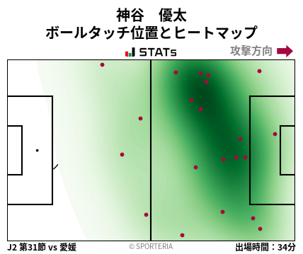 ヒートマップ - 神谷　優太