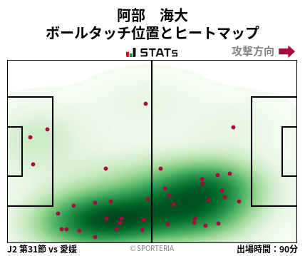 ヒートマップ - 阿部　海大