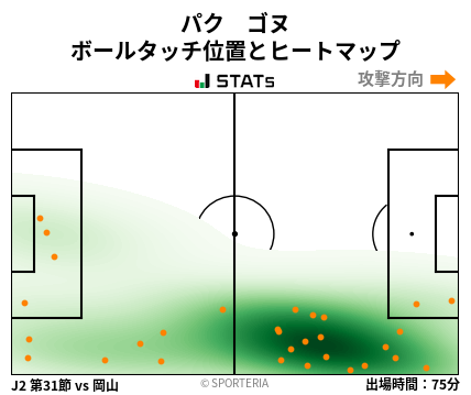 ヒートマップ - パク　ゴヌ