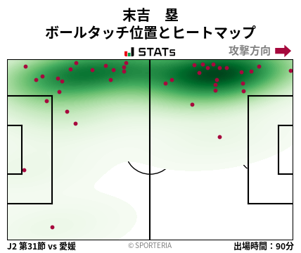 ヒートマップ - 末吉　塁