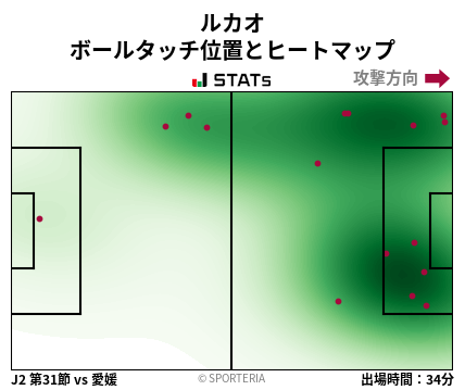 ヒートマップ - ルカオ