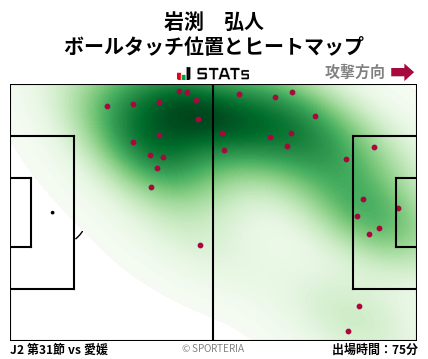 ヒートマップ - 岩渕　弘人