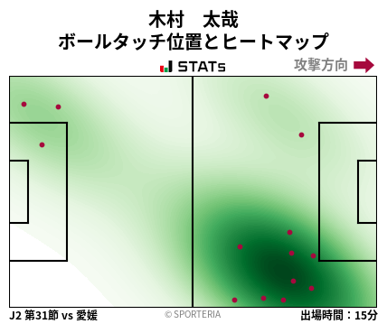 ヒートマップ - 木村　太哉