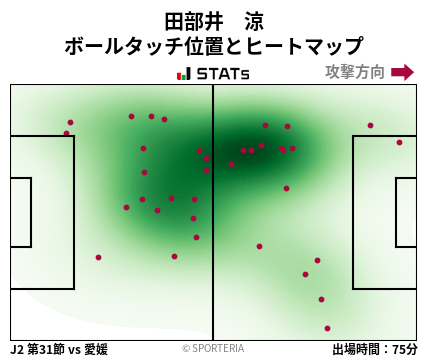 ヒートマップ - 田部井　涼
