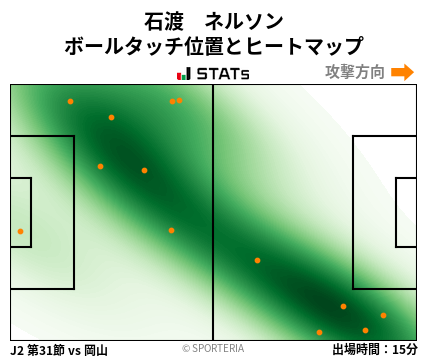 ヒートマップ - 石渡　ネルソン