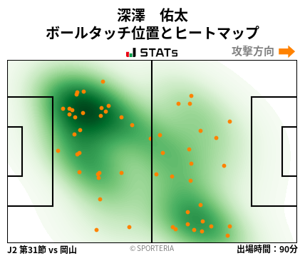 ヒートマップ - 深澤　佑太