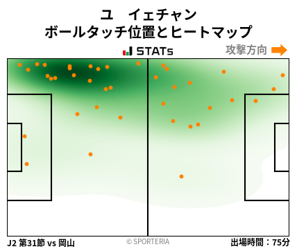 ヒートマップ - ユ　イェチャン