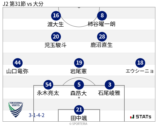 フォーメーション図