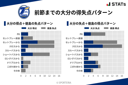 得失点パターン