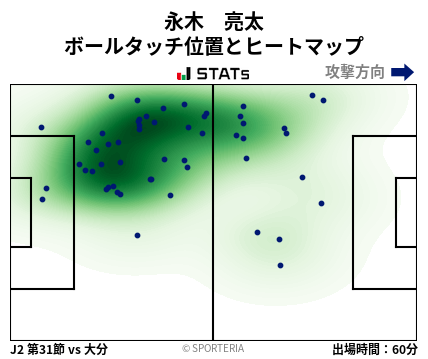 ヒートマップ - 永木　亮太