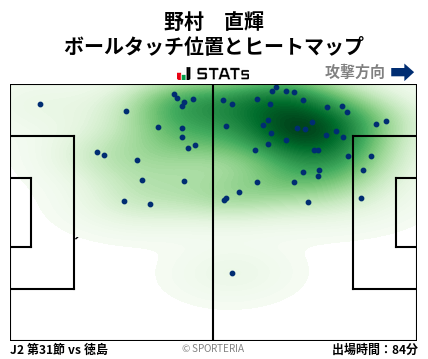 ヒートマップ - 野村　直輝