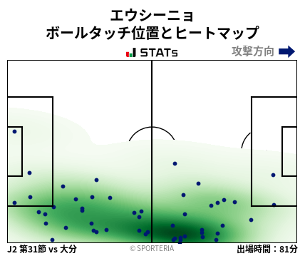 ヒートマップ - エウシーニョ