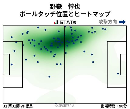ヒートマップ - 野嶽　惇也