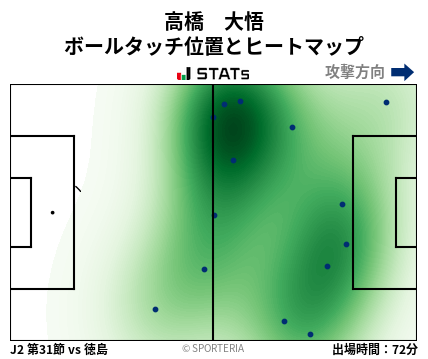 ヒートマップ - 高橋　大悟
