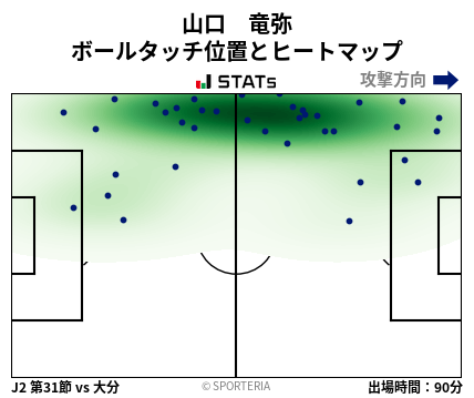 ヒートマップ - 山口　竜弥