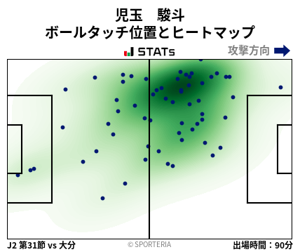 ヒートマップ - 児玉　駿斗