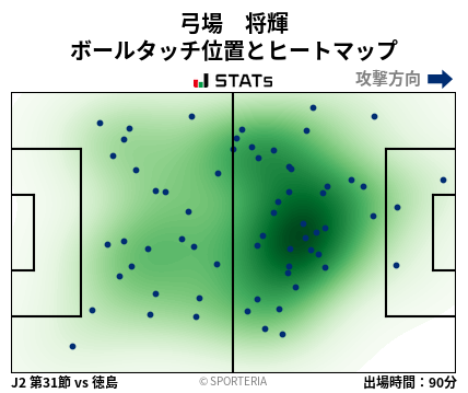 ヒートマップ - 弓場　将輝