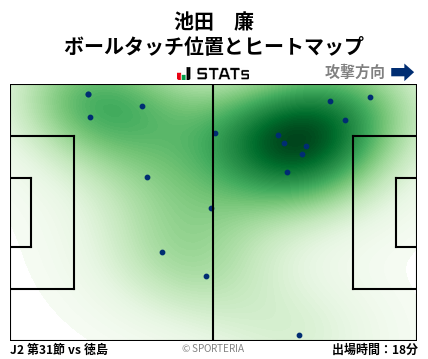 ヒートマップ - 池田　廉