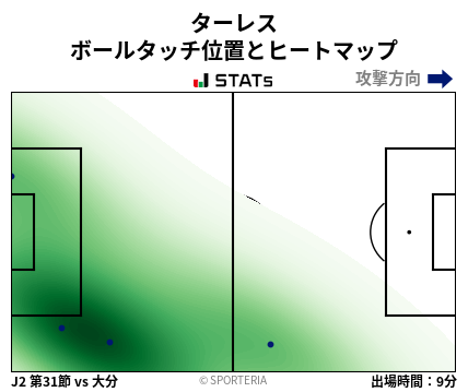 ヒートマップ - ターレス