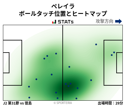 ヒートマップ - ペレイラ