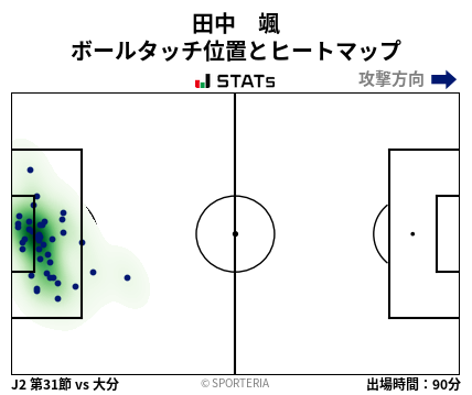 ヒートマップ - 田中　颯