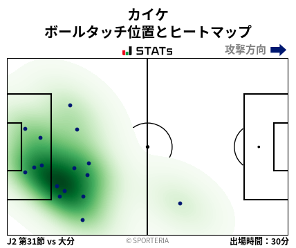 ヒートマップ - カイケ