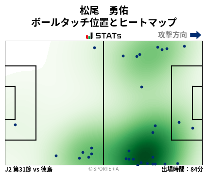 ヒートマップ - 松尾　勇佑