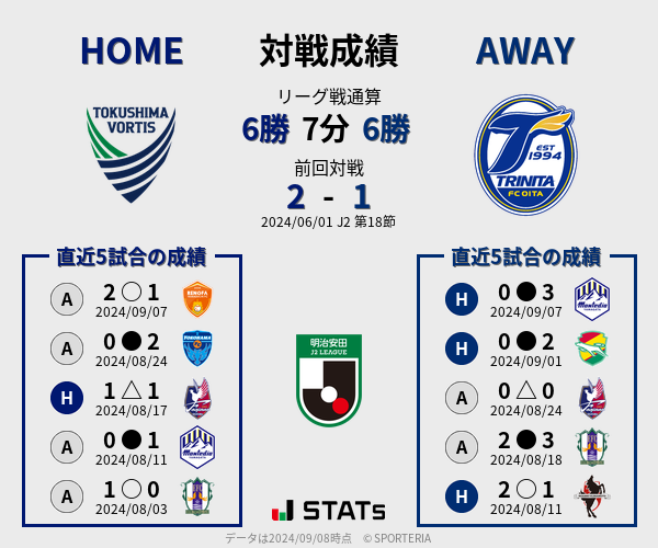 前節までの対戦成績