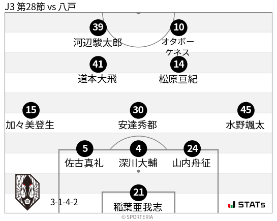 フォーメーション図