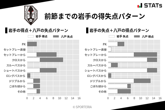 得失点パターン