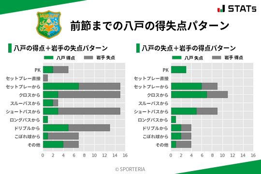 得失点パターン