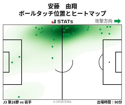 ヒートマップ - 安藤　由翔