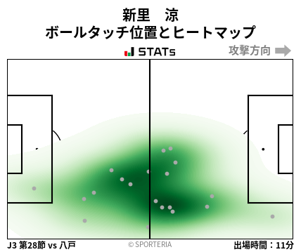 ヒートマップ - 新里　涼