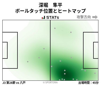 ヒートマップ - 深堀　隼平