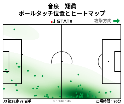 ヒートマップ - 音泉　翔眞