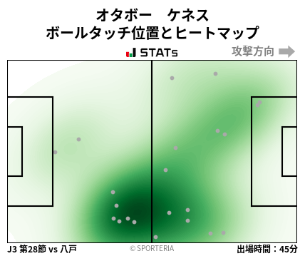 ヒートマップ - オタボー　ケネス