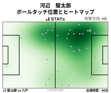 ヒートマップ - 河辺　駿太郎