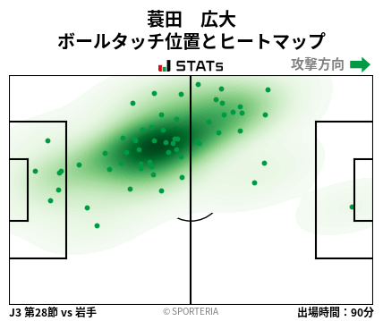 ヒートマップ - 蓑田　広大