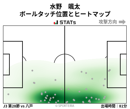 ヒートマップ - 水野　颯太