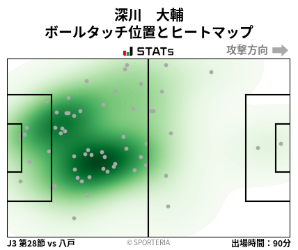 ヒートマップ - 深川　大輔