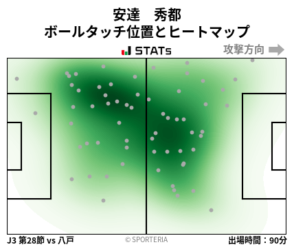 ヒートマップ - 安達　秀都