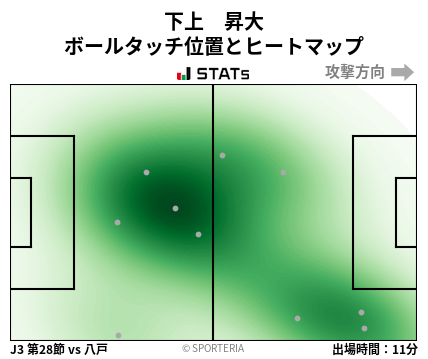 ヒートマップ - 下上　昇大