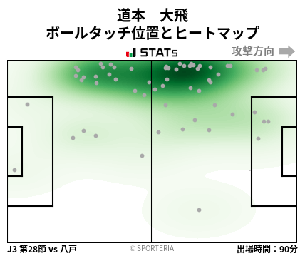 ヒートマップ - 道本　大飛