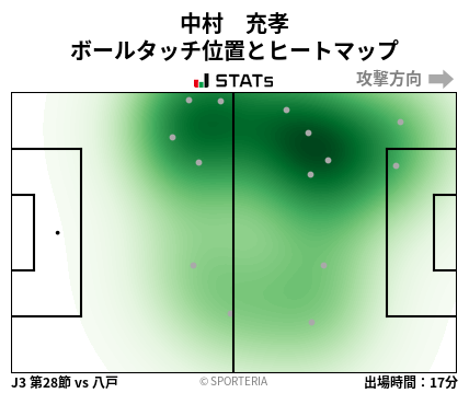 ヒートマップ - 中村　充孝