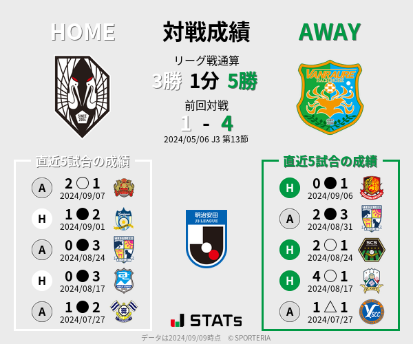 前節までの対戦成績