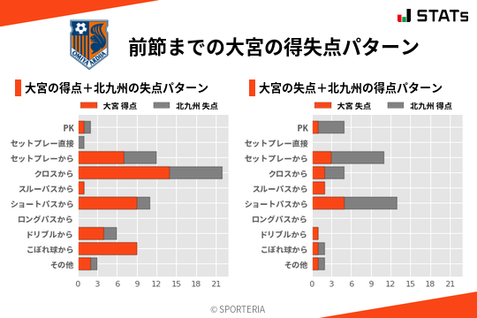 得失点パターン