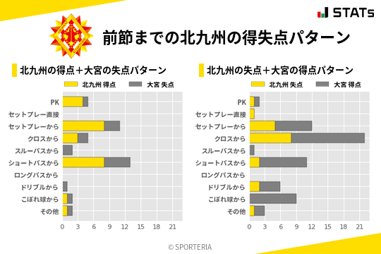 得失点パターン