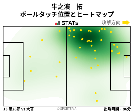 ヒートマップ - 牛之濱　拓