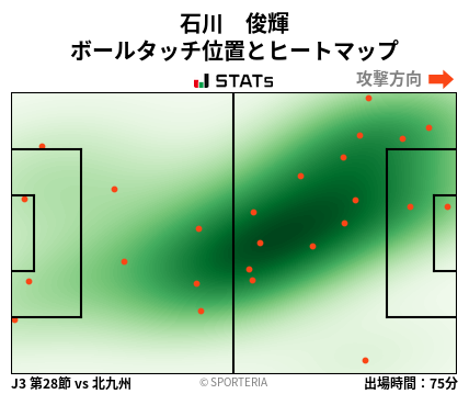 ヒートマップ - 石川　俊輝