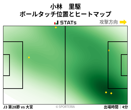 ヒートマップ - 小林　里駆